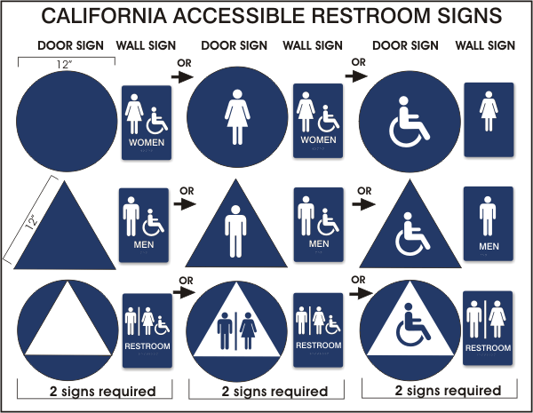 California And Interior Signs